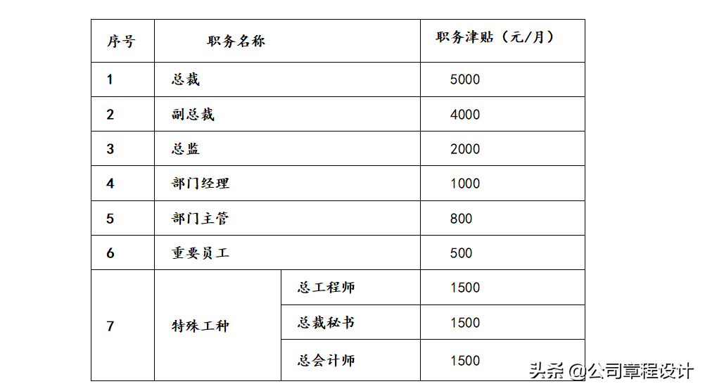 企业薪酬管理制度（最新完整版）