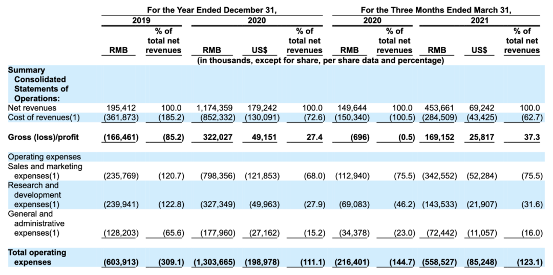 撕掉早教标签，转向素质教育：火花思维带“病”上市