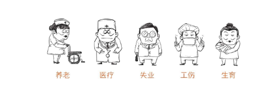 那些年，我们交的五险一金到底是些啥？ 第6张