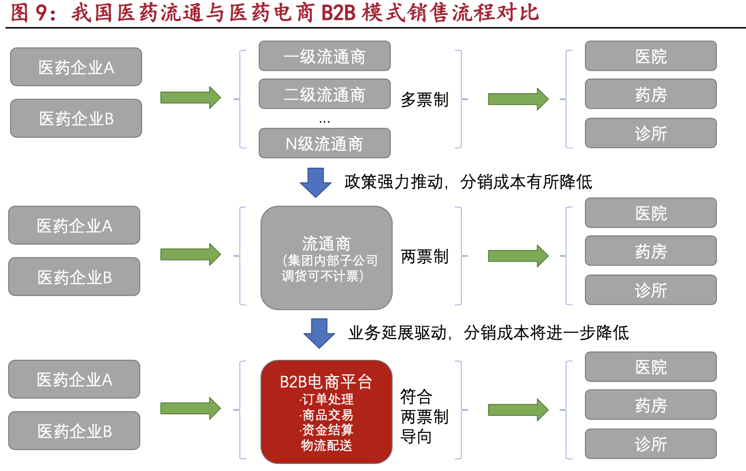 医药电商投资机会分析：多项因素利好，千亿医药电商前景光明