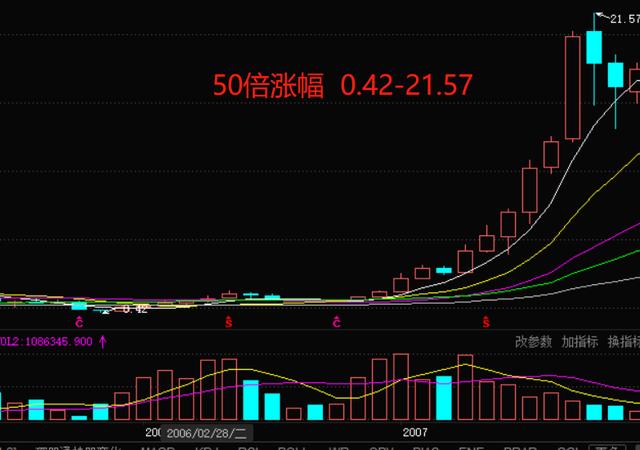 这是一篇价值十万的文章