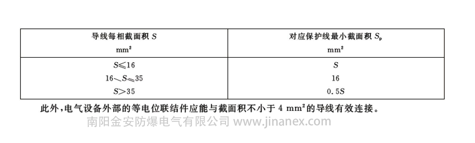 防爆合格证办理中的防爆电气设备的接地和/或等电位联结