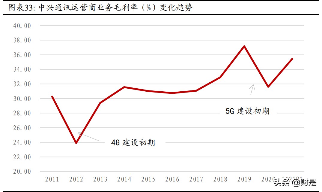 中兴通讯专题研究报告：砥砺前行，ICT龙头蓄势待发