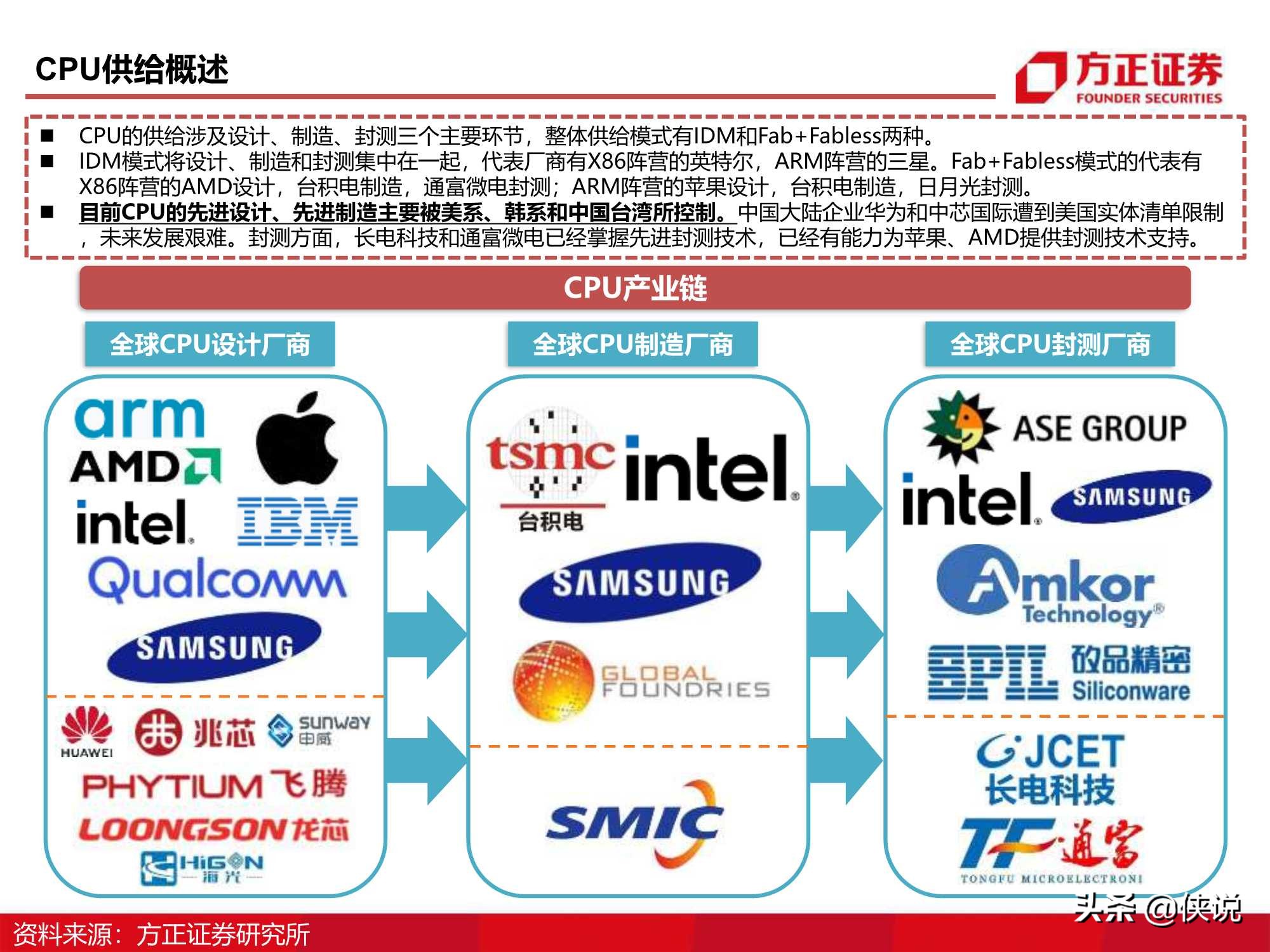 110页CPU研究框架报告（方正证券）