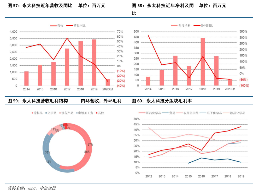 中信建投证券：光刻胶产业链国产化任重道远 重