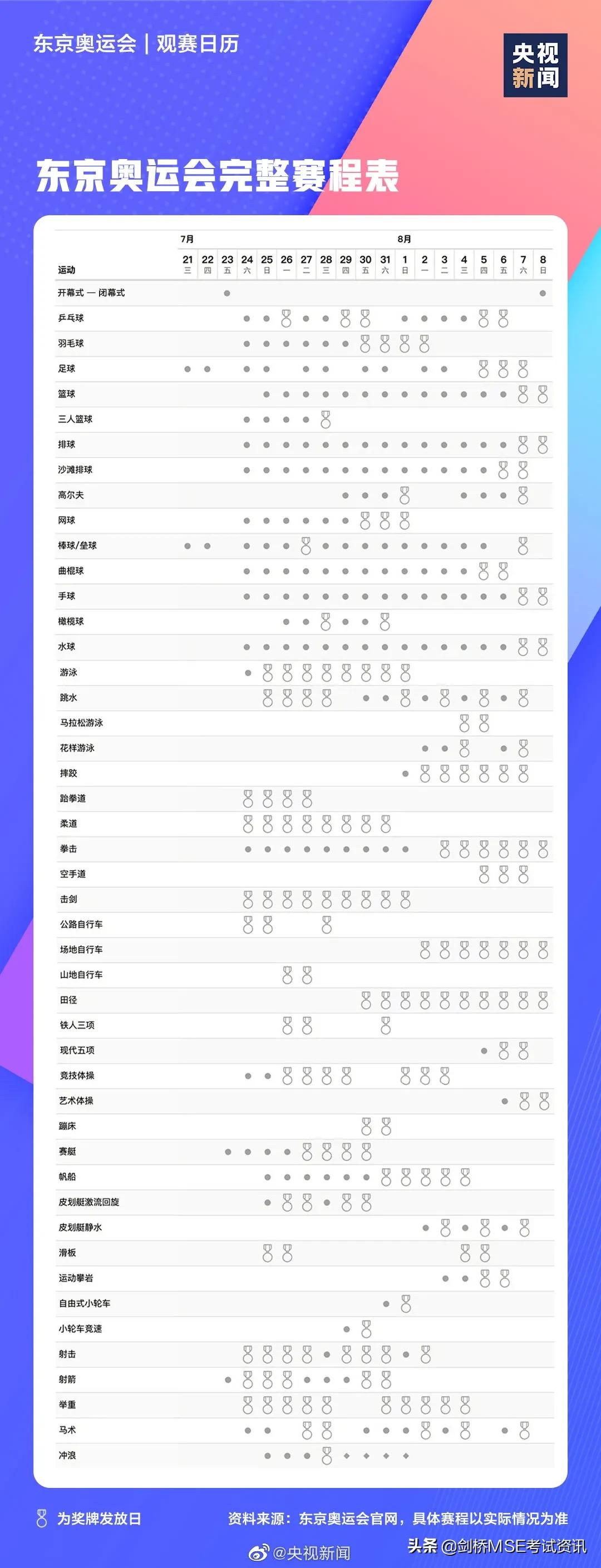 东京奥运开幕 | 这些奥运会英语知多少？附最全观赛指南