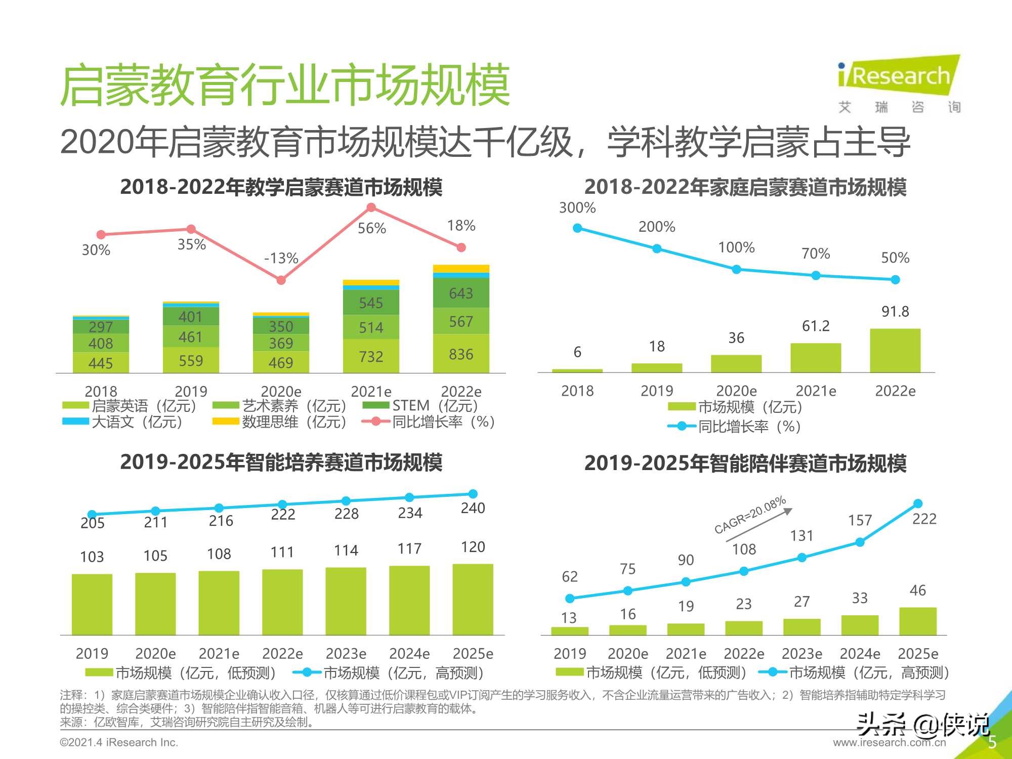 2021年中国教育培训行业发展趋势报告（艾瑞）