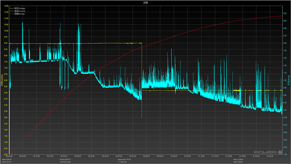 横评诉值 | 都是苹果官方充电器，差距竟如此悬殊？