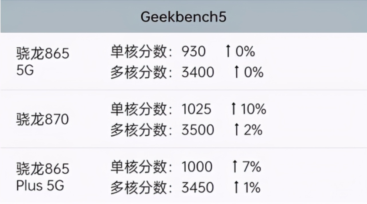 今年还会有比红米K40 12+256G 更有性价比的手机吗？