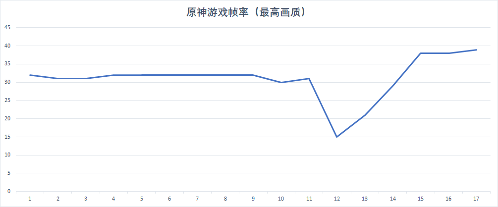 35W性能全释放 联想小新Air15 2021酷睿版深度体验