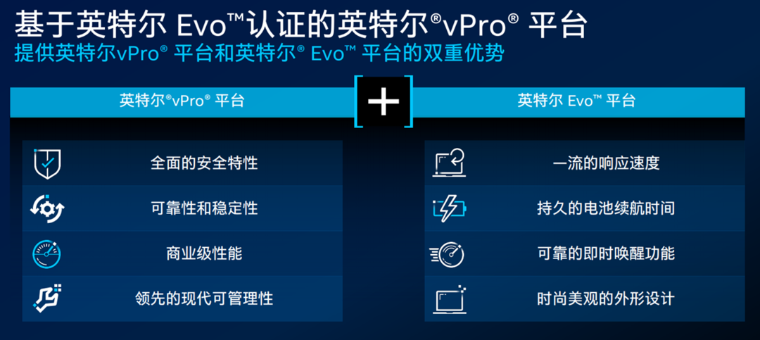 戴尔Latitude 9520二合一笔记本评测：工作原来可以这么爽