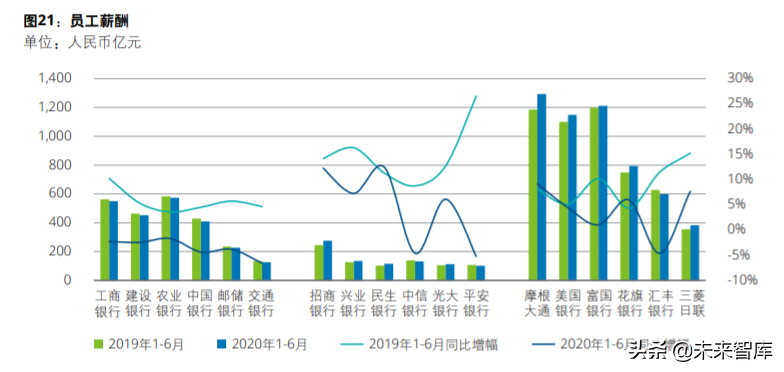 德勤2020年上半年上市银行分析