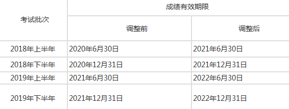 教师资格证考试转考或退费通道即将关闭