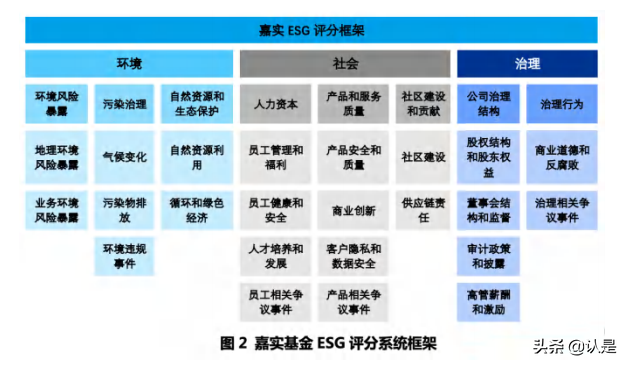 金融科技推动中国绿色金融发展：案例与展望2021
