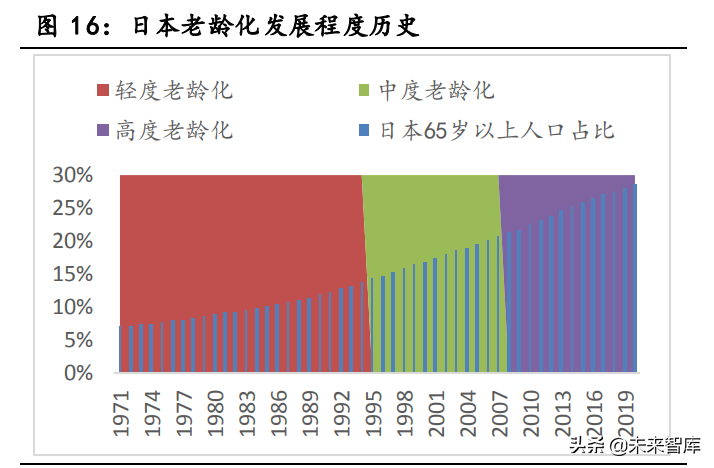 成人失禁用品行业研究报告：老龄化趋势下的确定性成长