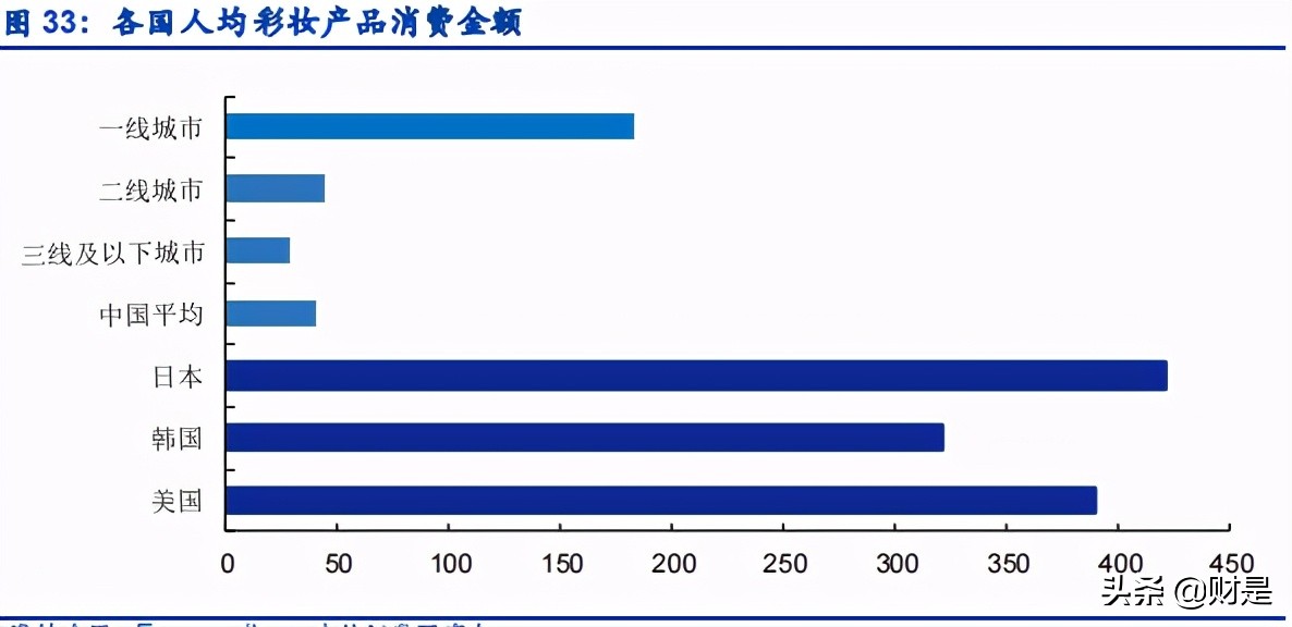 个人护理产业研究：个人护理品牌崛起哪些新星？