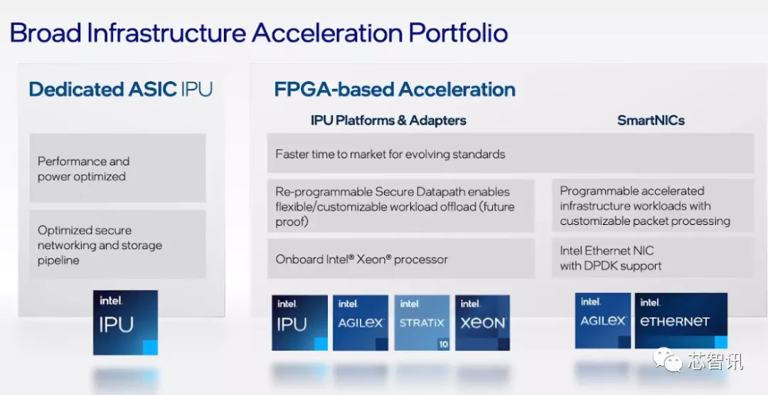 英特尔架构日秀肌肉：全新CPU/GPU/IPU发布，还有1000亿晶体管SoC