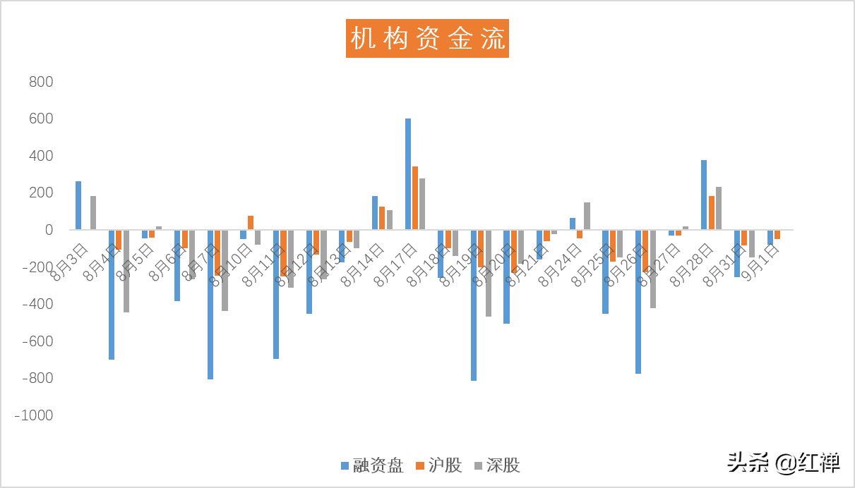 红禅：股市极致缩量 明天科技和医药要起飞了