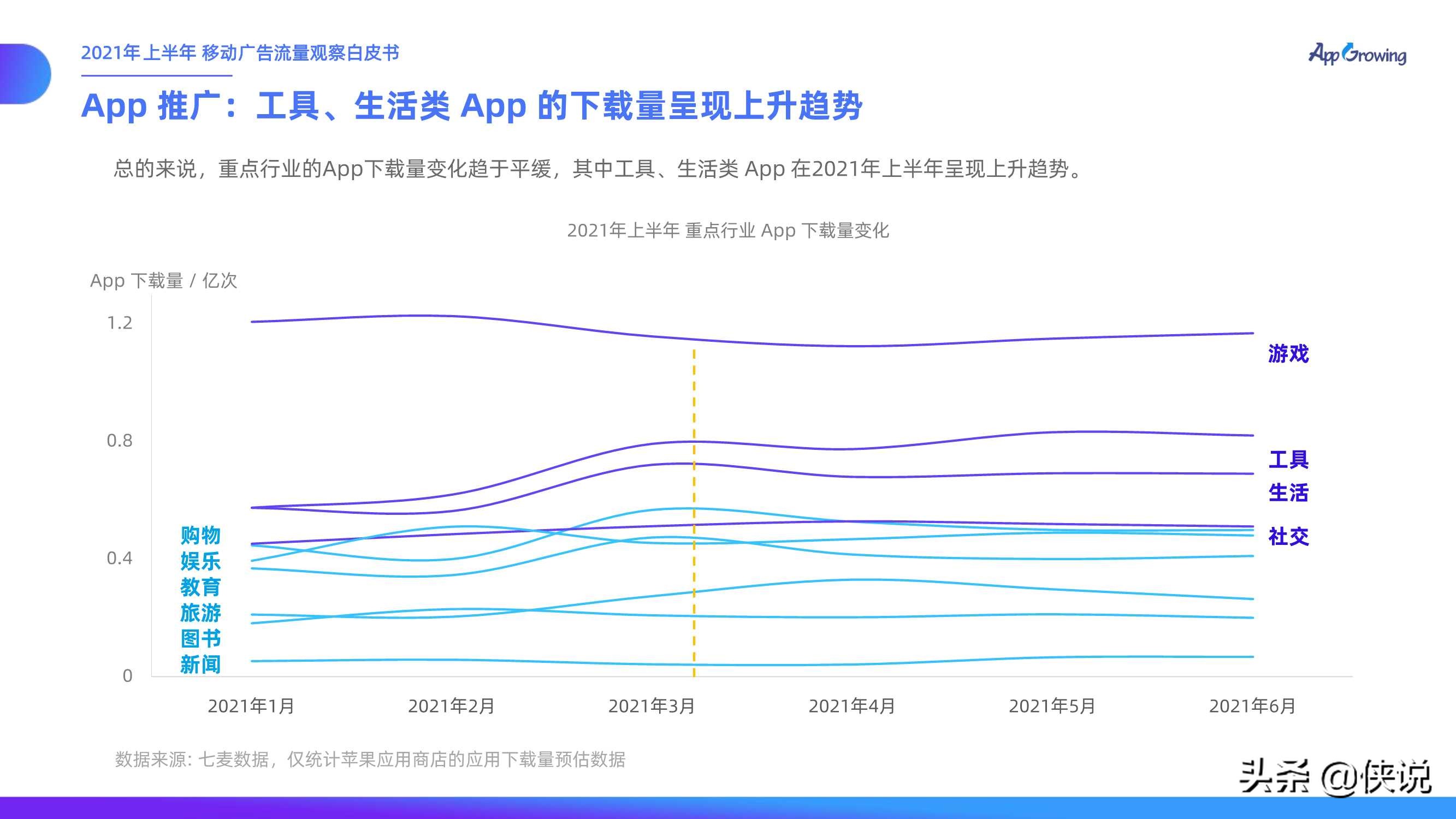 2021上半年移动广告流量观察白皮书