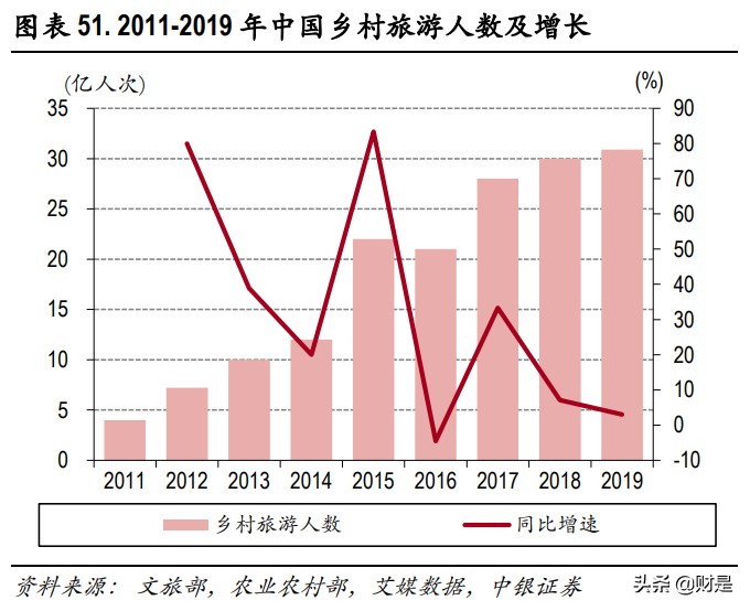 酒店行业深度报告：疫情间企业逆势扩张，复苏中规模效应渐显
