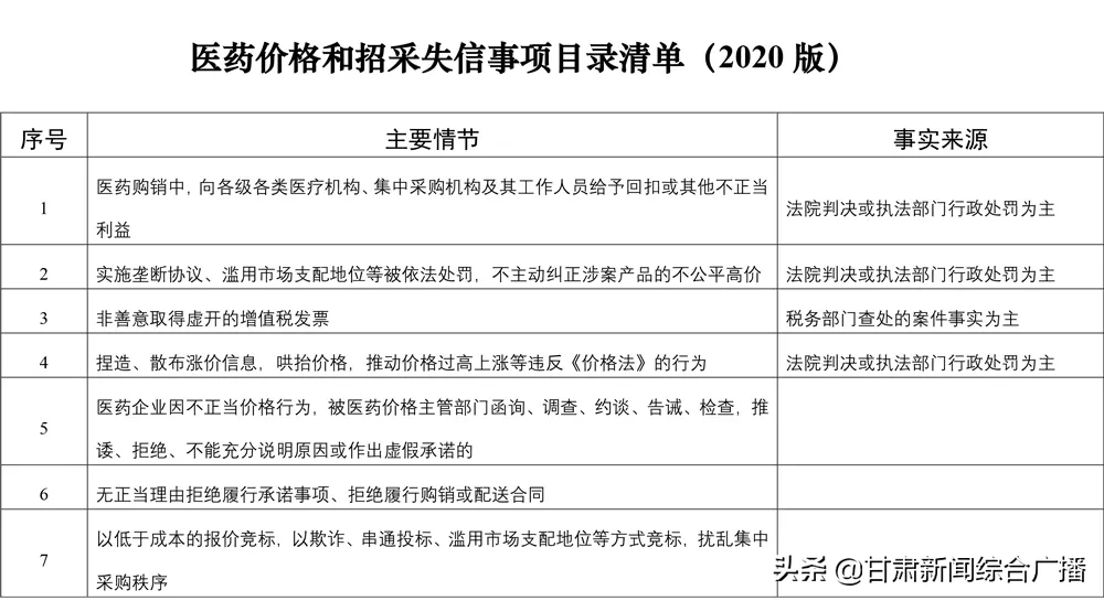 医保局严打医药贿赂：1万认定失信，10万暂停药企挂网投标