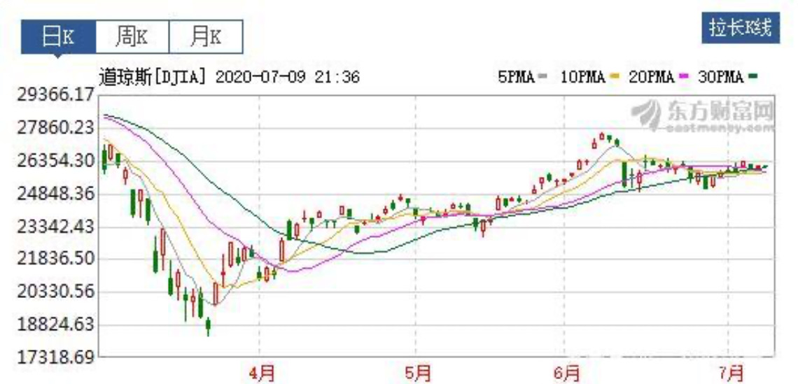 A股，上涨行情或将结束