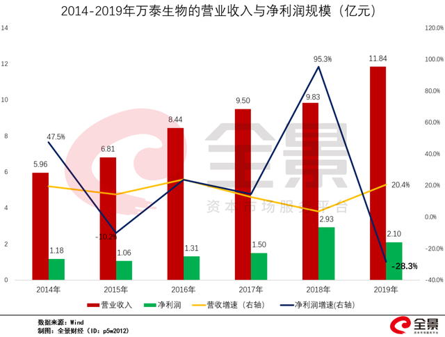 保健品起家的2位IVD富豪！关于万泰生物与丽珠医药的故事