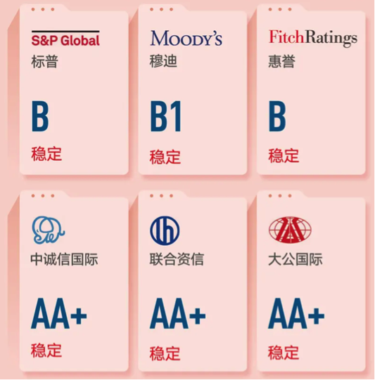 夯实城市更新龙头地位 佳兆业半年报营收净利双增