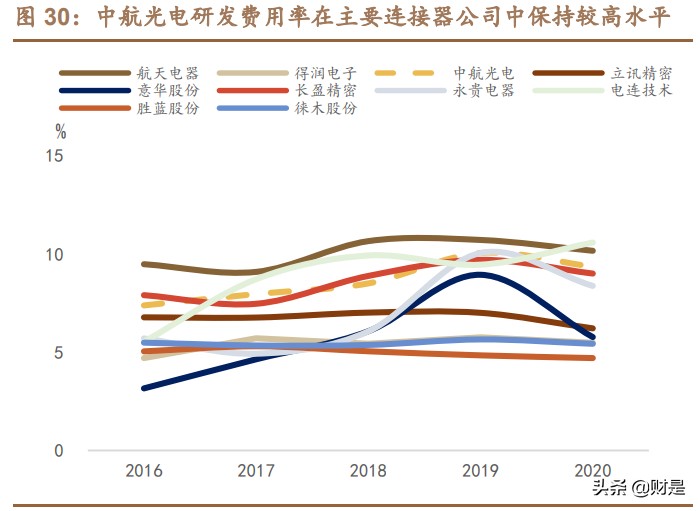 中航光电专题研究：已历辉煌五十载，强军优民拓新局