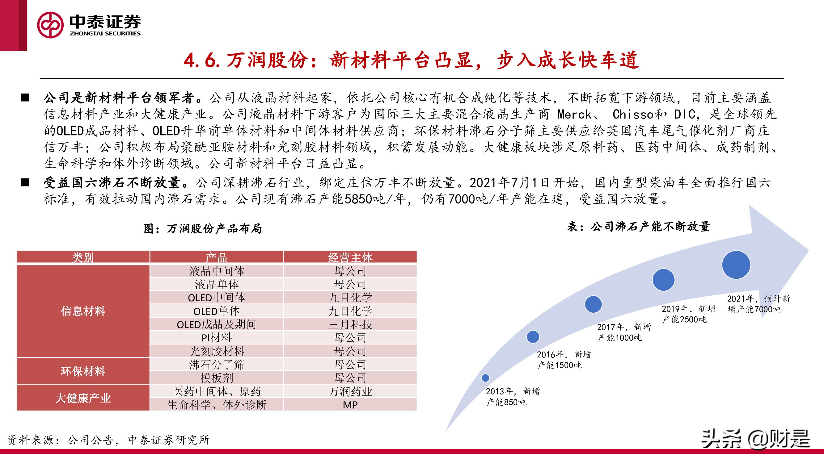 化工行业研究与中期投资策略报告：景气未止，成长延续