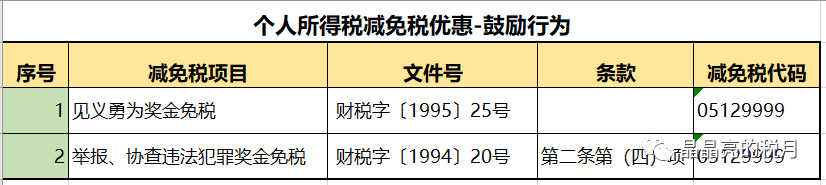 突发,李佳琦被国家“点名”！合理避税≠偷税，224种合理避税方法