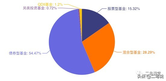 债券基金的分类与适用