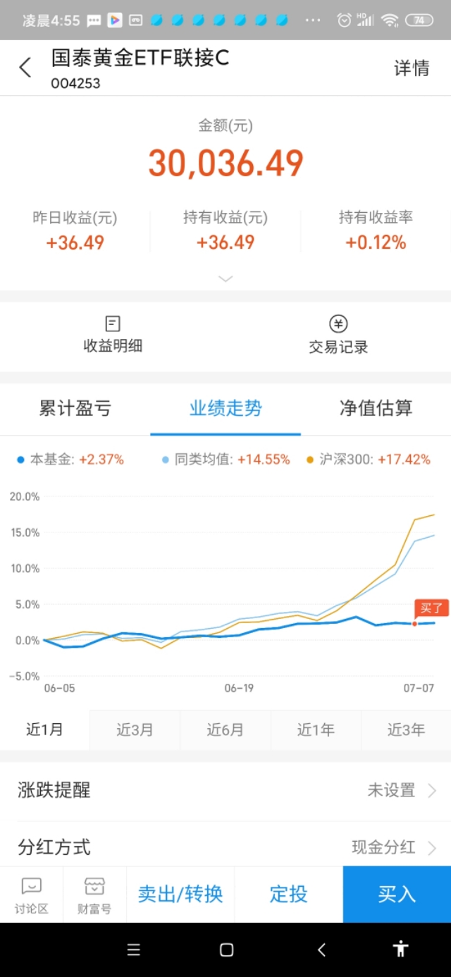 黄金看好，即将突破高位，我的相关基金吃肉又