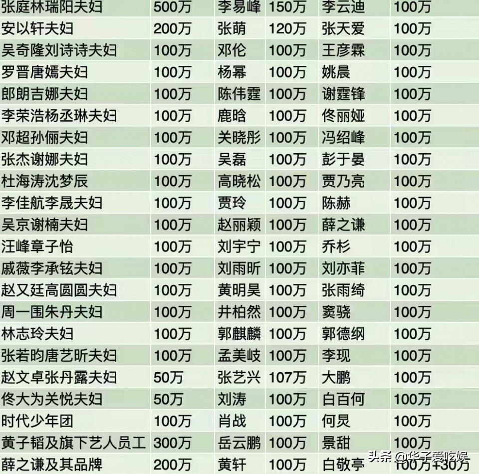 河南救灾成网红打卡地？官媒发文痛批，韩红、谢孟伟等备受质疑