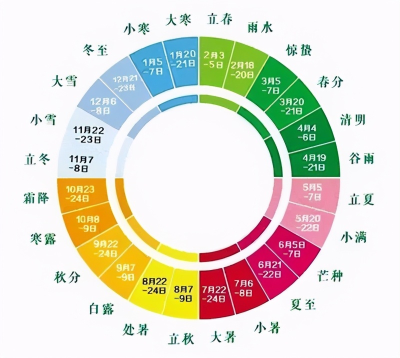 谷雨白茶为什么好？与明前茶有什么不同？