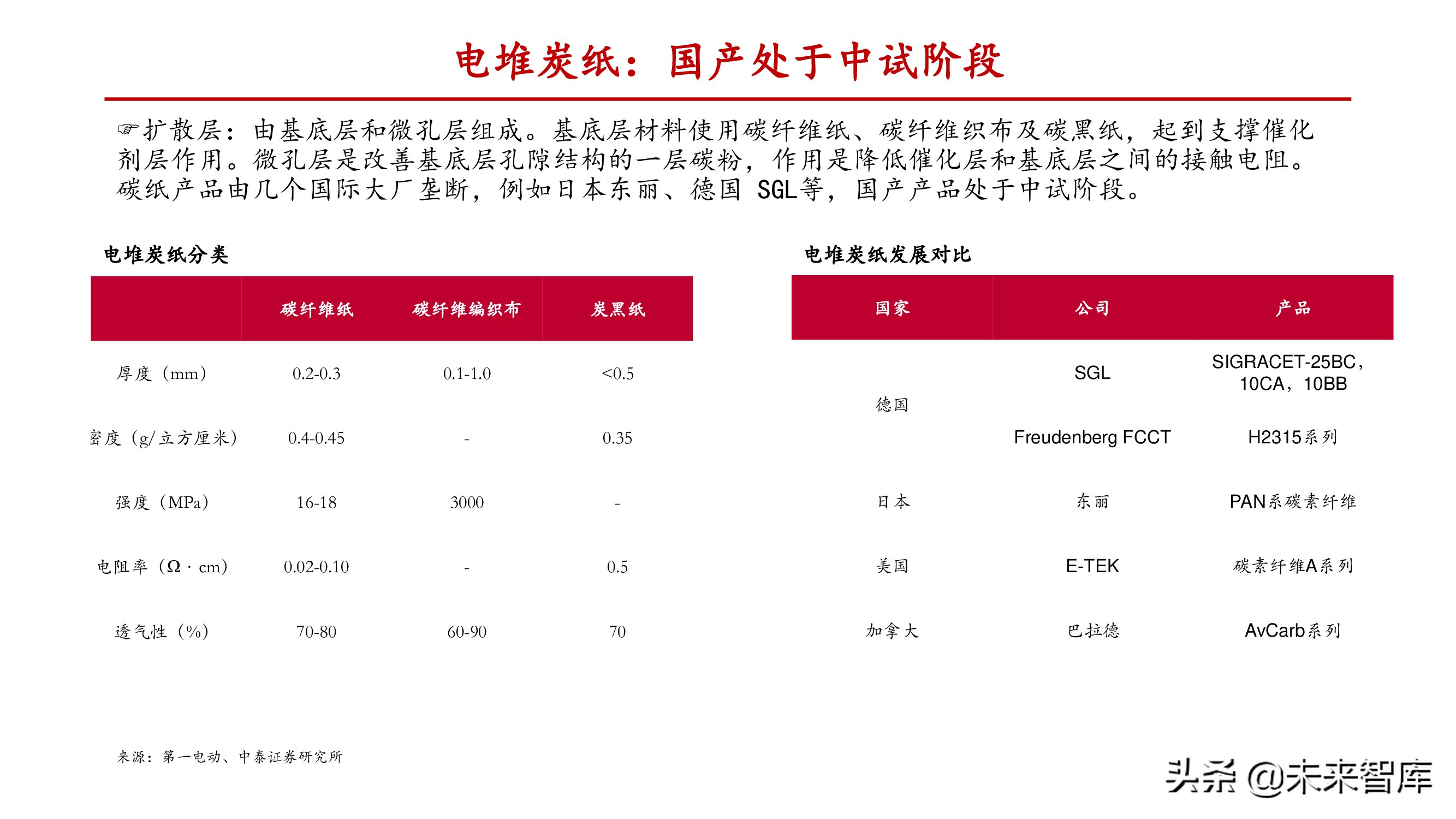 燃料电池行业深度报告：关注电堆系统及关键零部件国产化机会