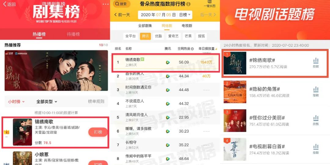 这部连片头都没有的剧，把剧情提速做到了极致