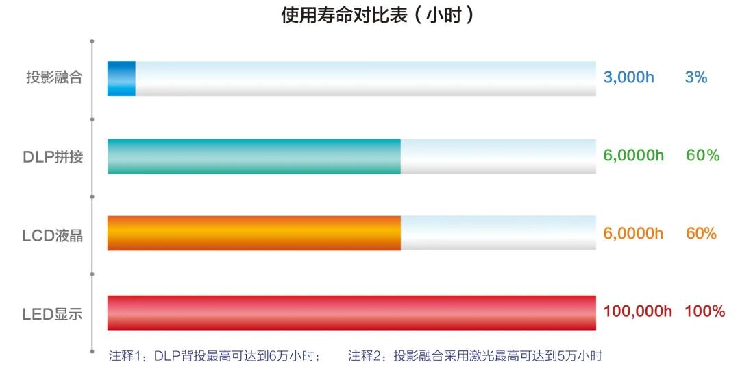 展示展览如何更炫酷更吸睛？刷过这些美图你就知道