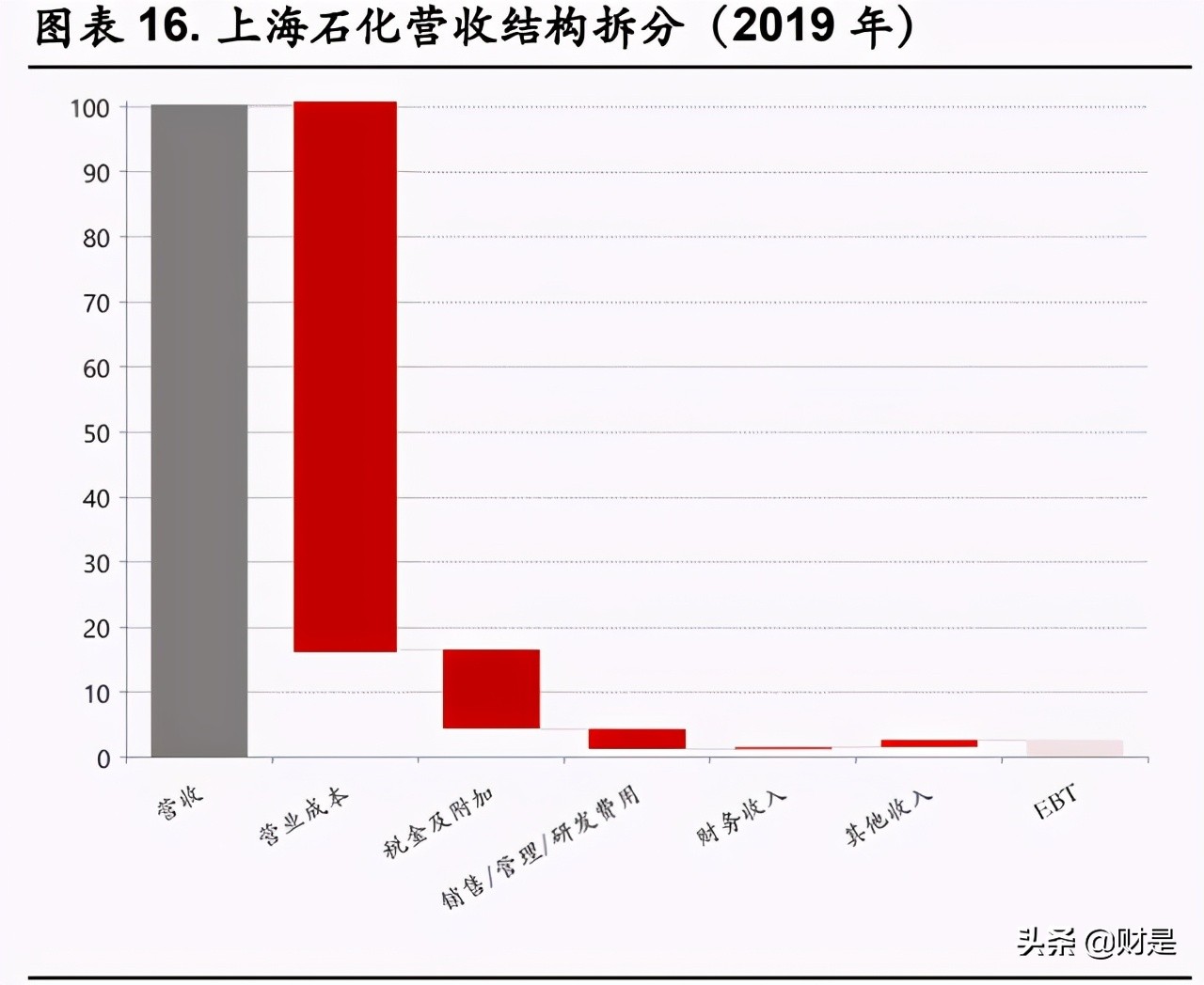 荣盛石化专题研究报告：聚酯行业领军者，民营炼化风向标