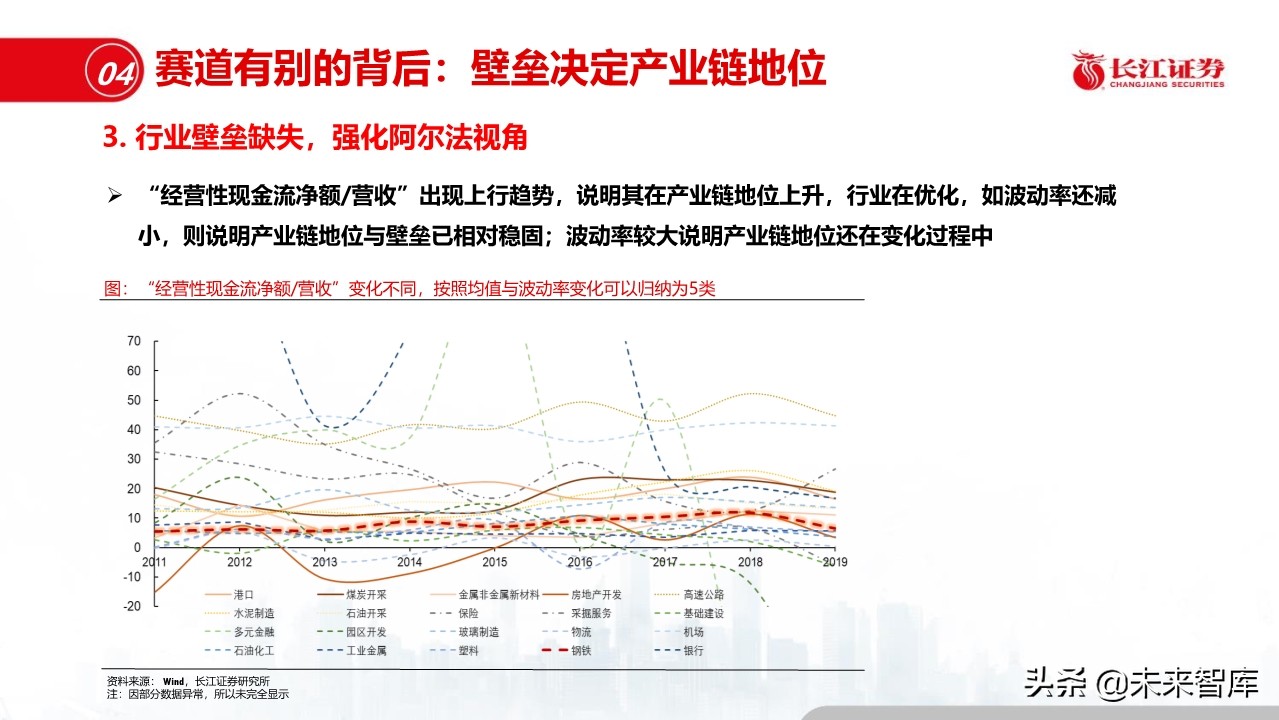 钢铁行业深度报告：盈利模式、发展趋势和投资时点