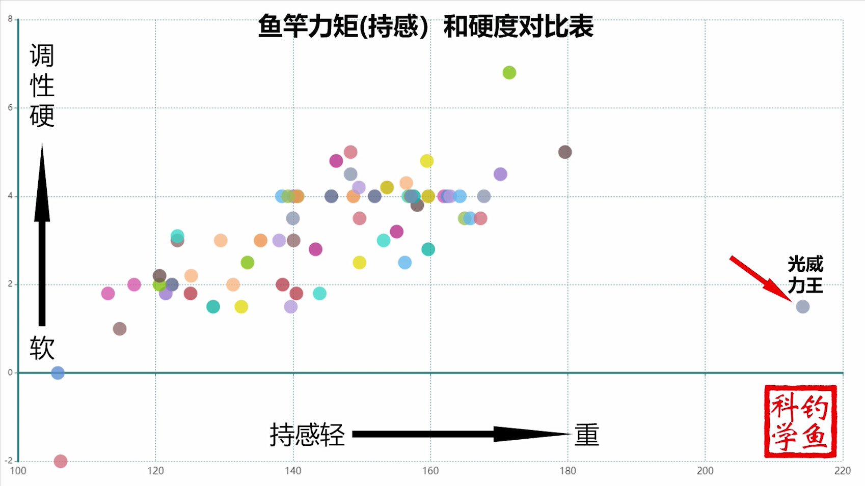 商家的故事你还要迷信多久? 