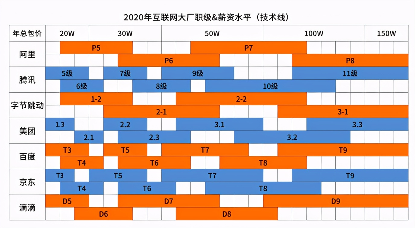 520礼物已帮你准备好，爱Ta就与Ta共同进步