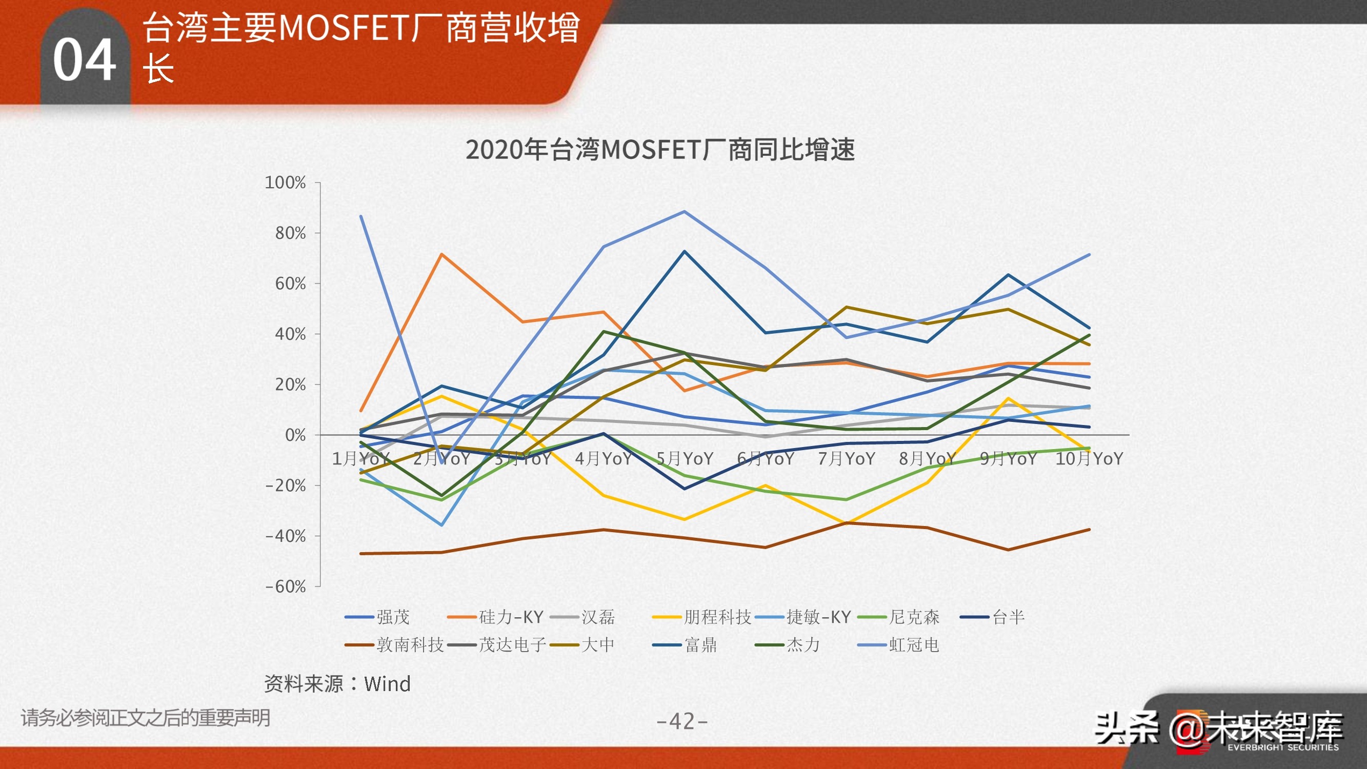 功率半导体行业研究：需求向好+供给受限，高景气驱动涨价潮