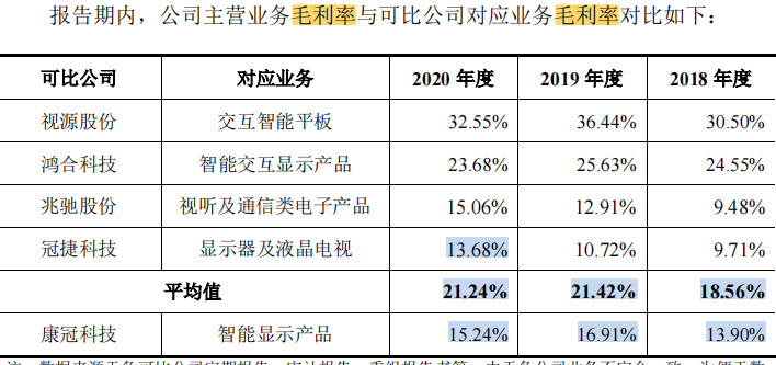 液显制造商康冠科技净利润主要来自软件开发，与LG互为供销