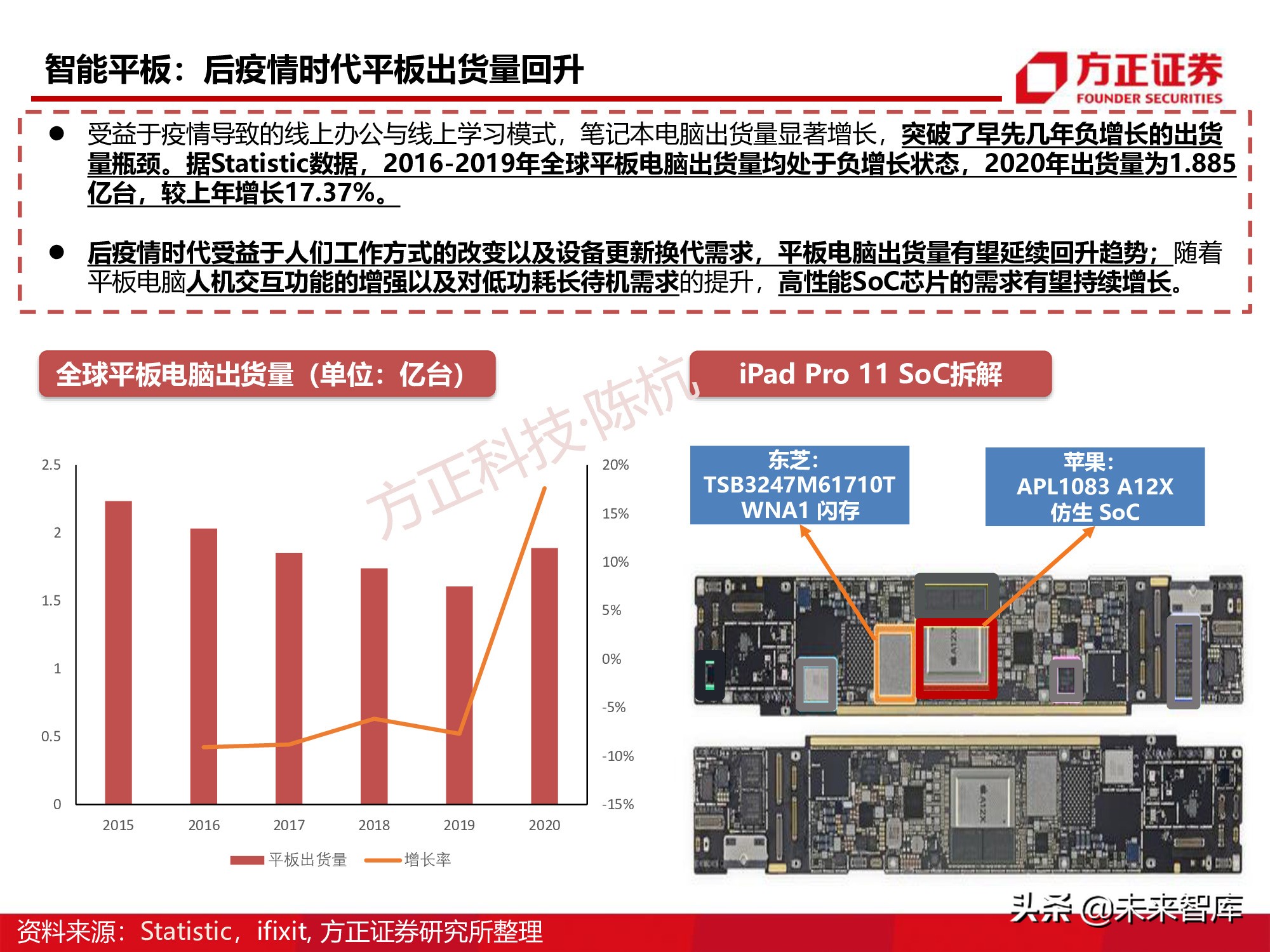 半导体行业深度报告：SoC芯片研究框架