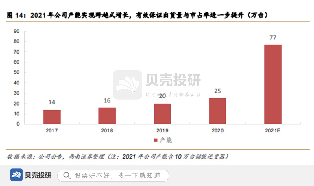 海外盈利表现优异，逆变器需求爆发，锦浪科技成长性确定