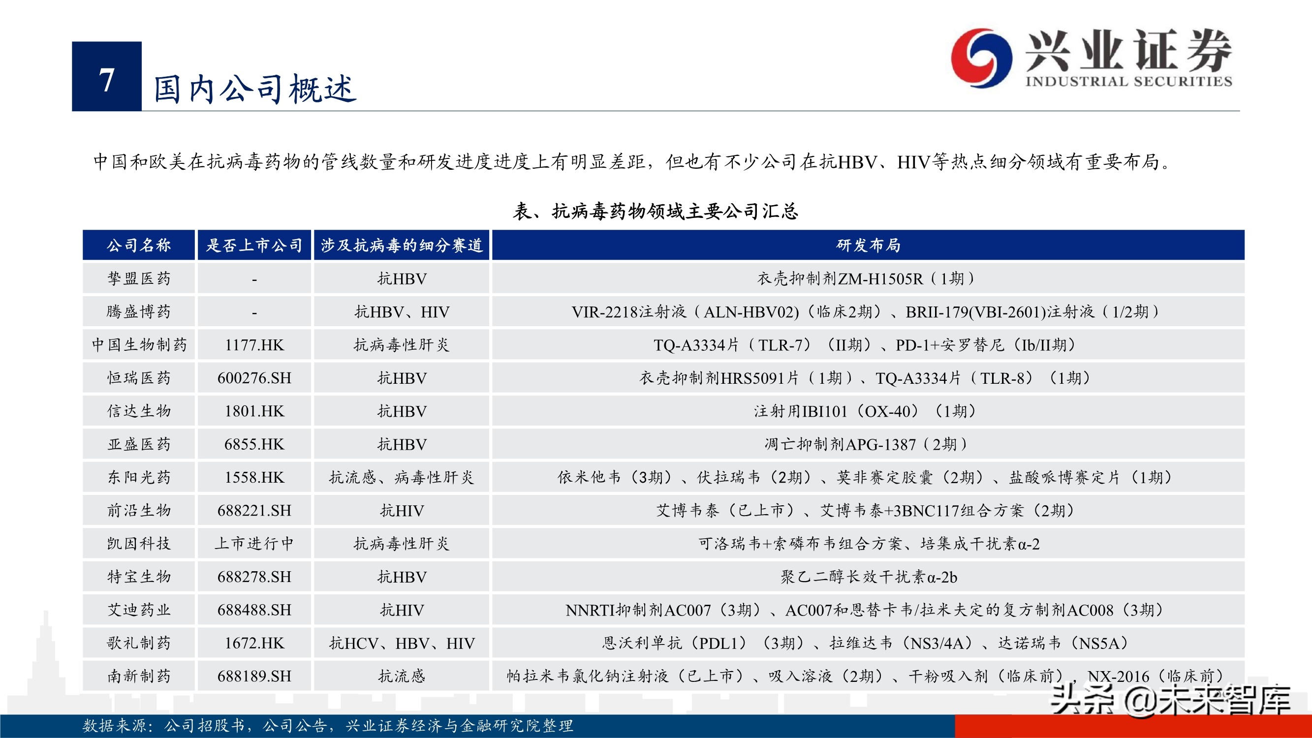 抗病毒药物150页深度报告：新冠映射下的价值洼地