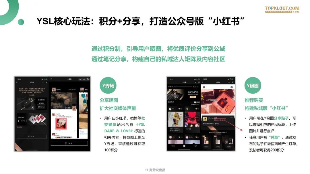 微信生态下的营销洞察报告