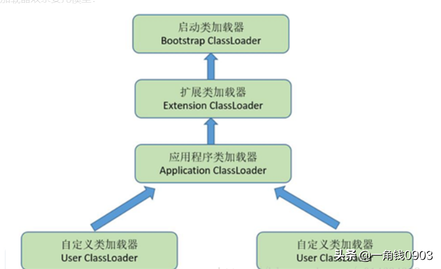 Tomcat深入解析与性能优化