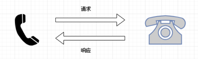 Python爬虫基础讲解：爬虫的分类